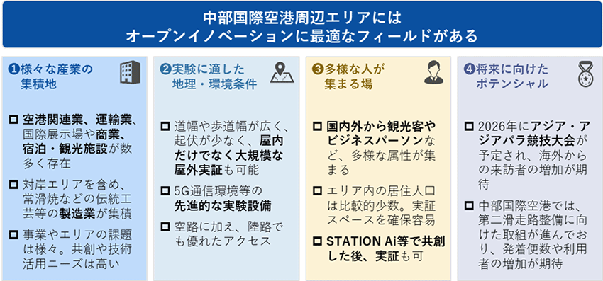 図2