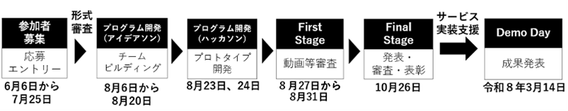 図1
