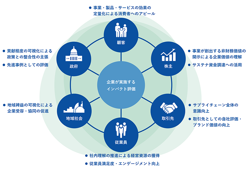 図1