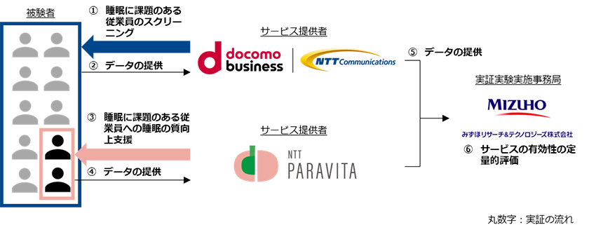 図1