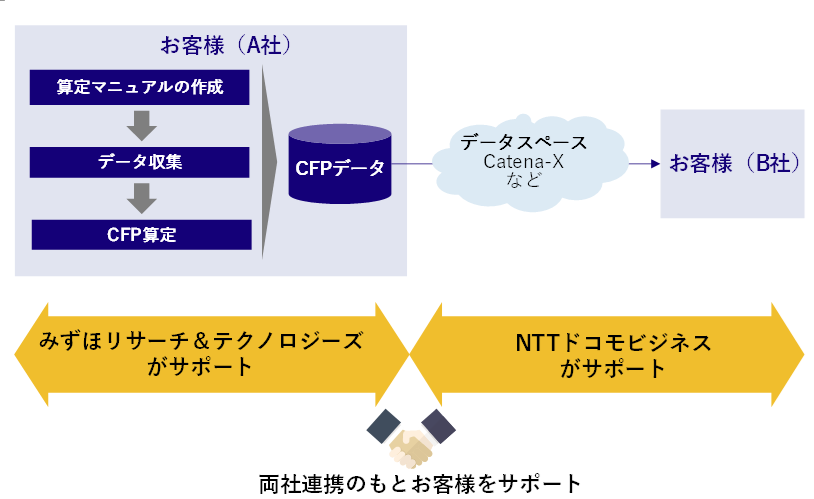 図1