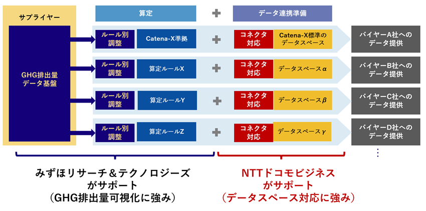 図2