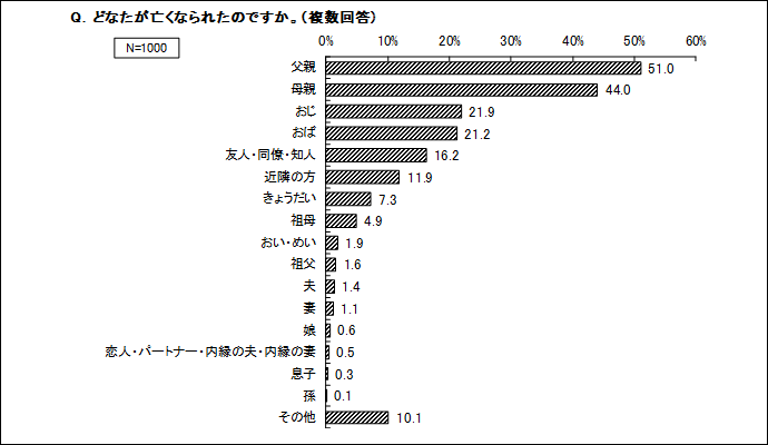 図1