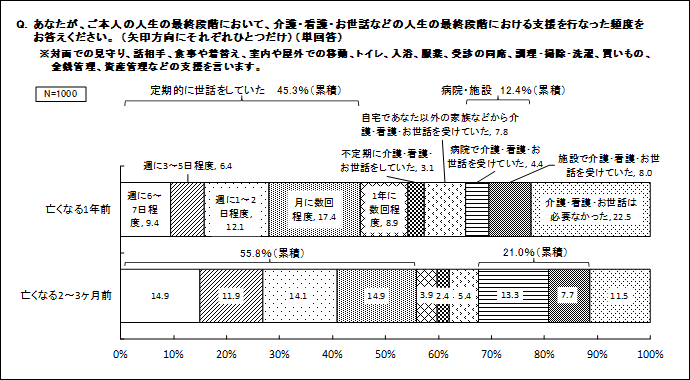 図6-1