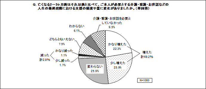 図6-2