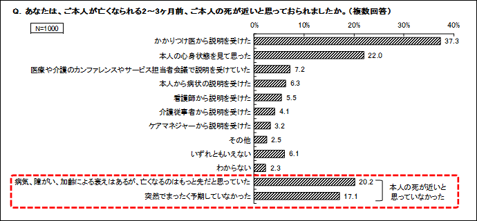 図7