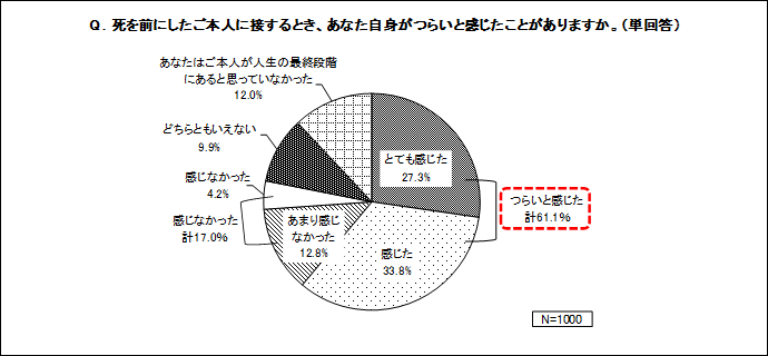 図8