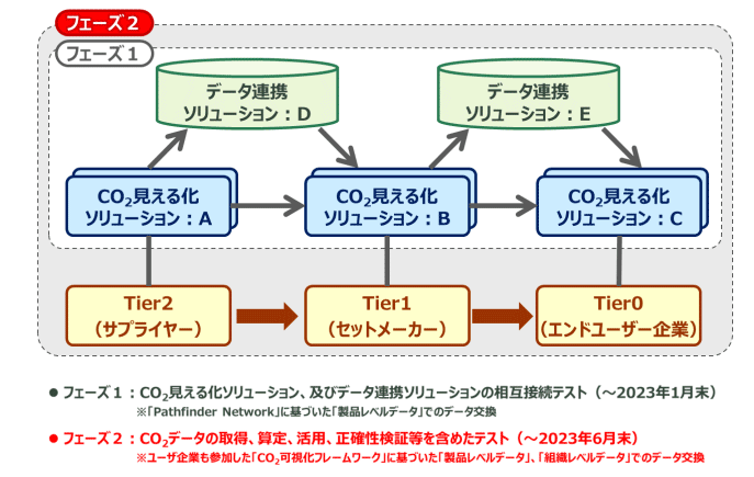 図1