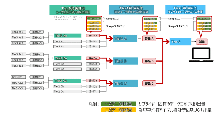 図2