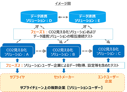 図1