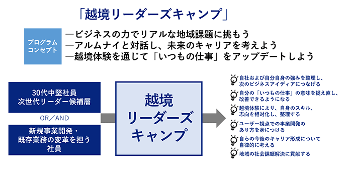 図1