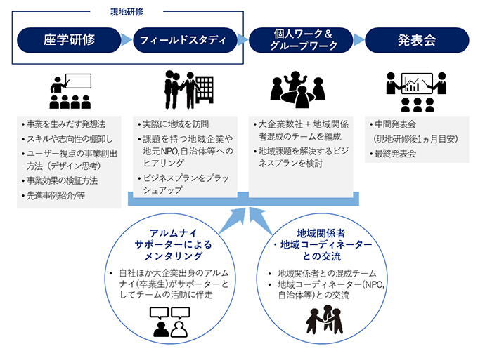 図2