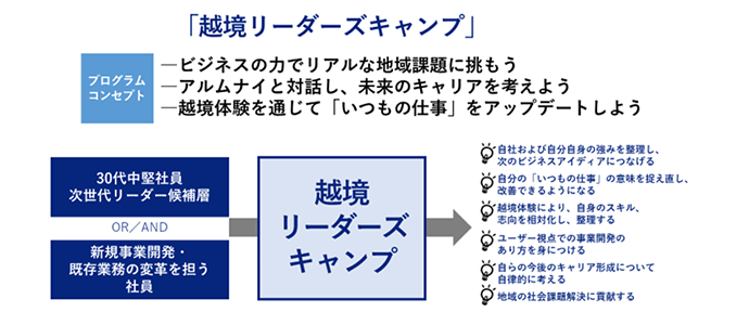 図1