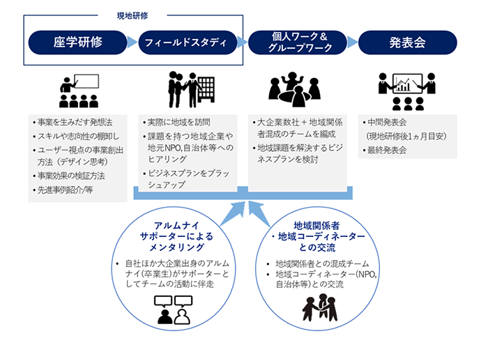 図2