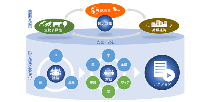 図1