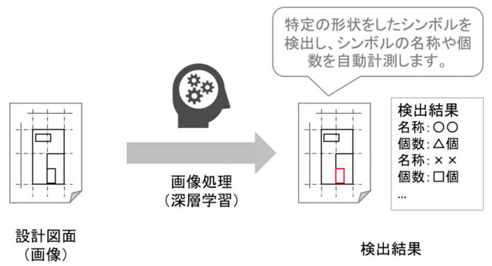 設計図面から設備記号の自動検出