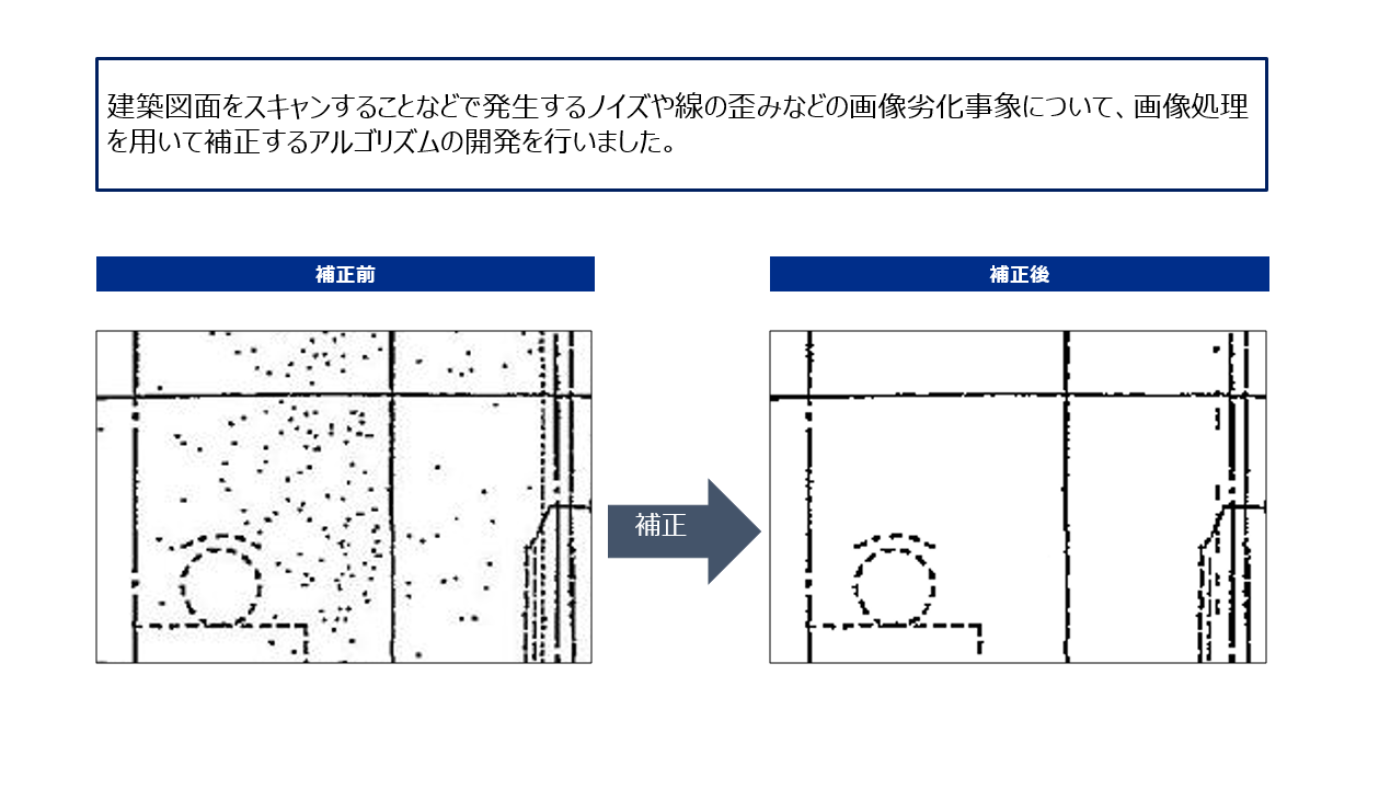 画像ノイズ補正