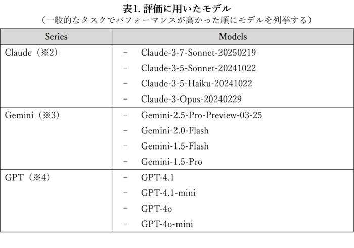 table1_financial_specialization_benchmark