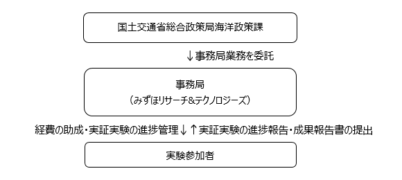 図1