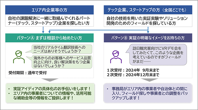 図1