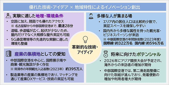 図2