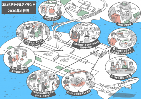 図3