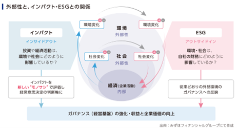 図表