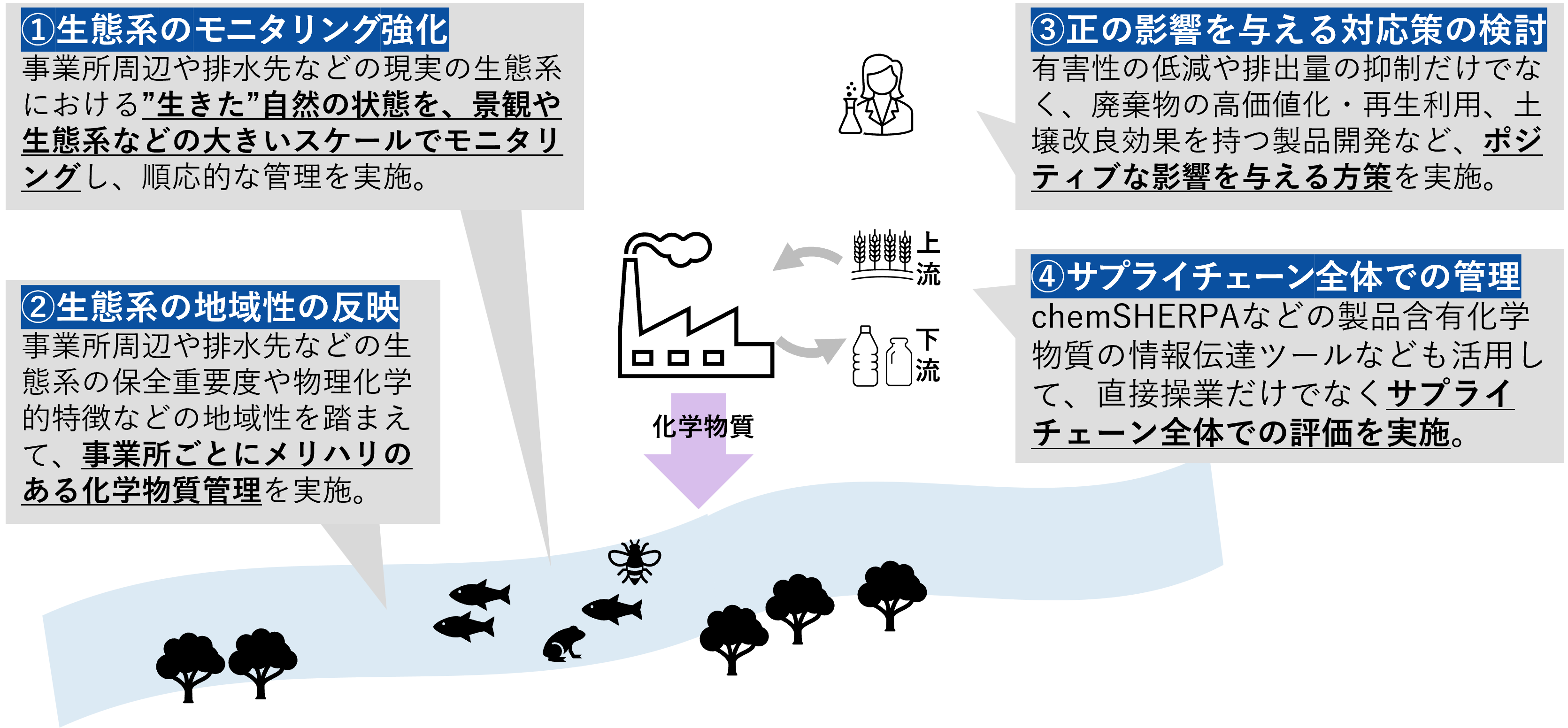 図表2