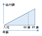 図1
