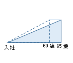 図2