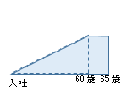 図3