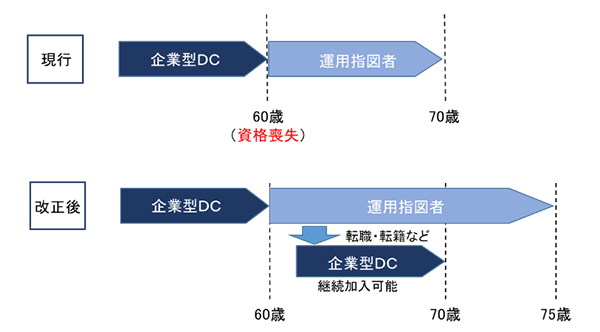 図1