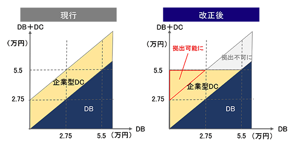 図2