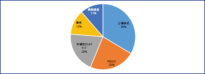 図表2