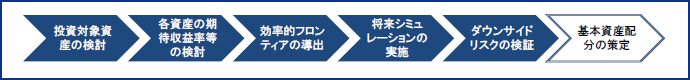 図表3