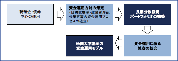 図表5