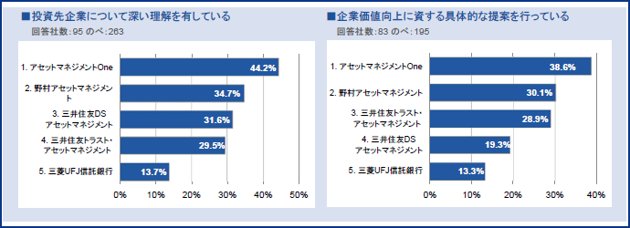 図表2