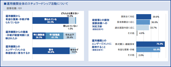 図表7