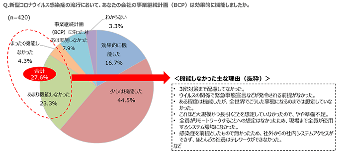図1