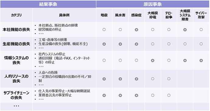 図2