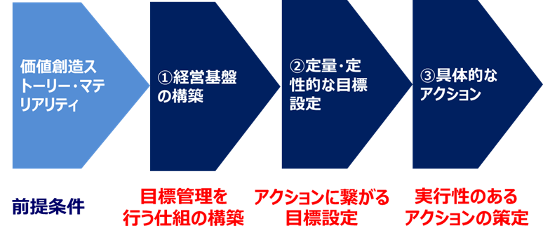 図2