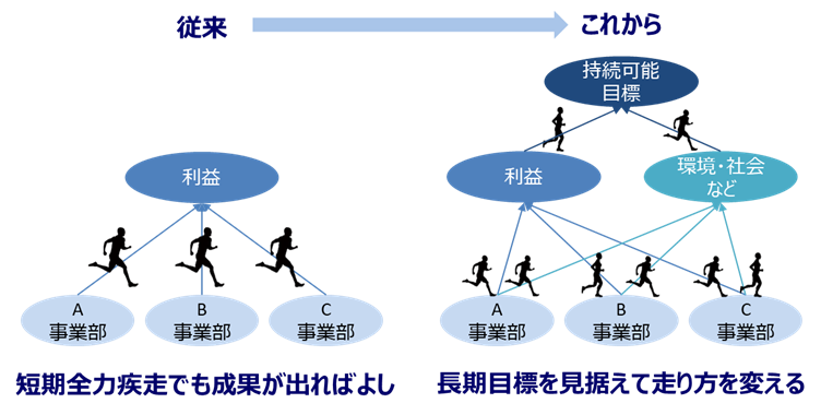 図3