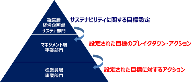 図4