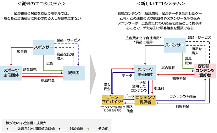 図1