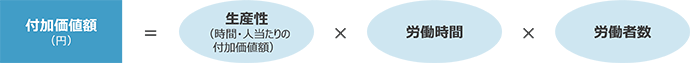 図1