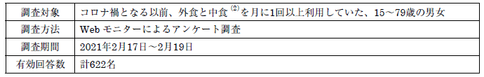 図表1