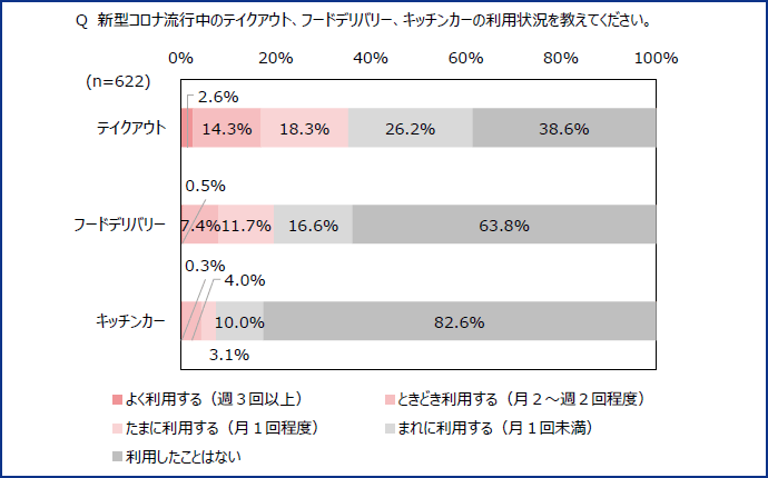 図表2