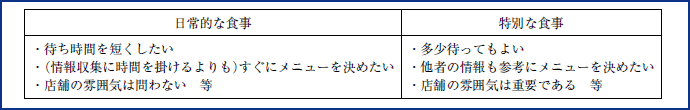図表4