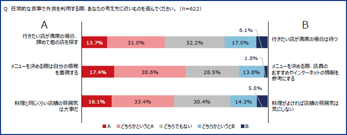 図表5
