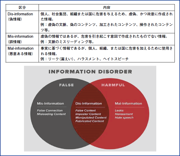 図表1